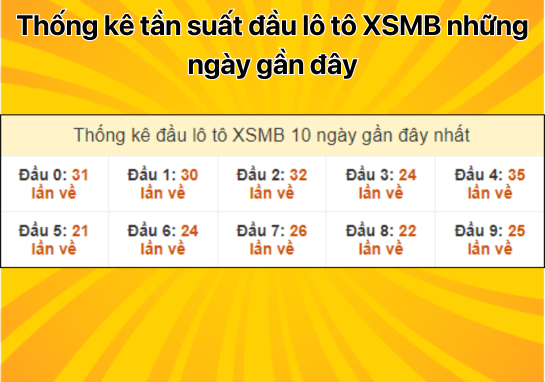 Dự đoán XSMB 22/8 - Dự đoán xổ số miền Bắc 22/8/2024 miễn phí